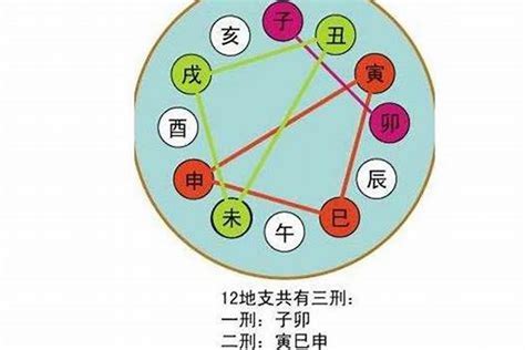 卯申暗合金|什么是八字中的“暗合”？對命運有何影響？